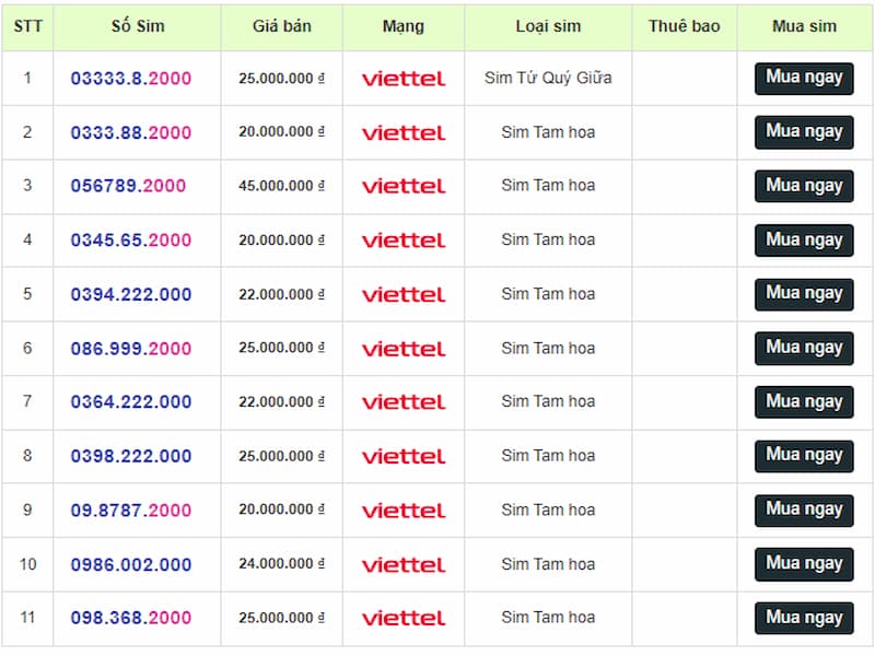 Sim Viettel đuôi 2000 hiện nay có nhiều loại giá