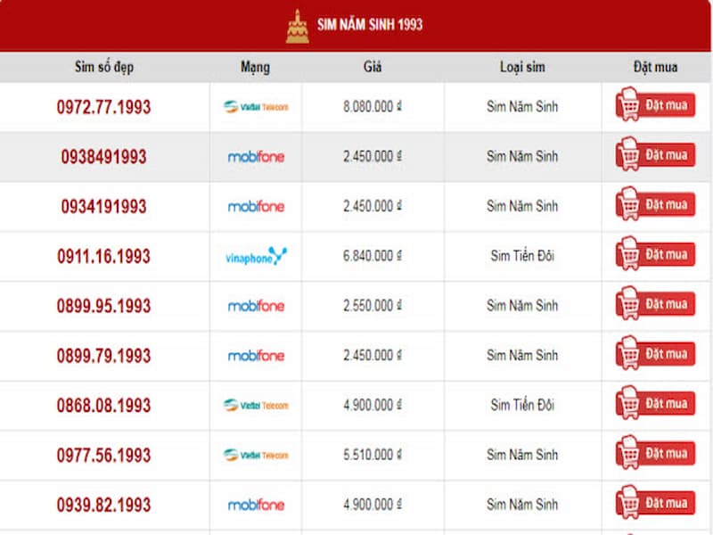  Chọn sim theo nguyên tắc Phong Thủy