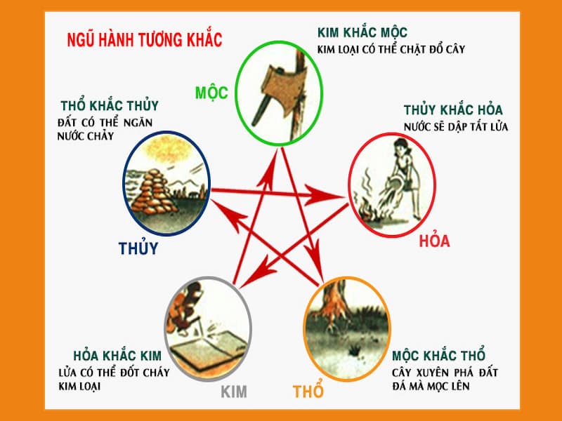 Chọn sim theo ngũ hành