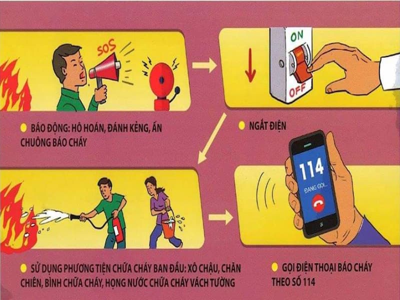 114 là hotline của lực lượng cứu hỏa