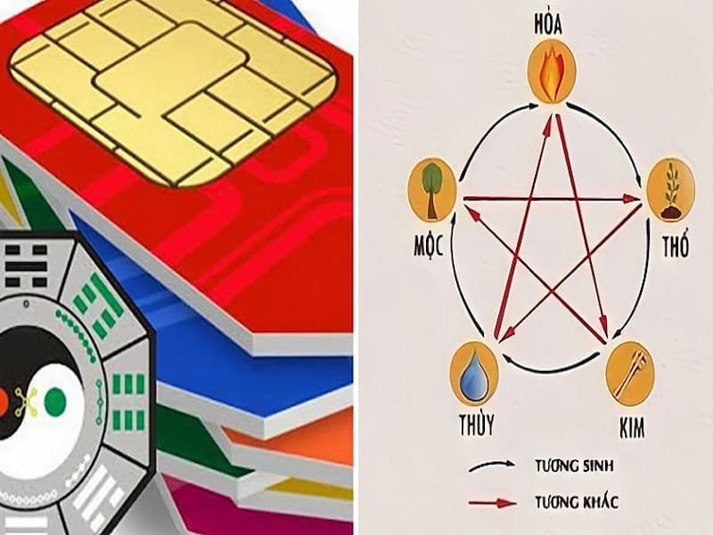 Ý nghĩa của sim 999 theo phong thủy