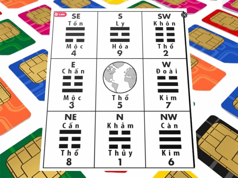 Chọn sim Viettel đuôi 1999 theo mệnh Quái 