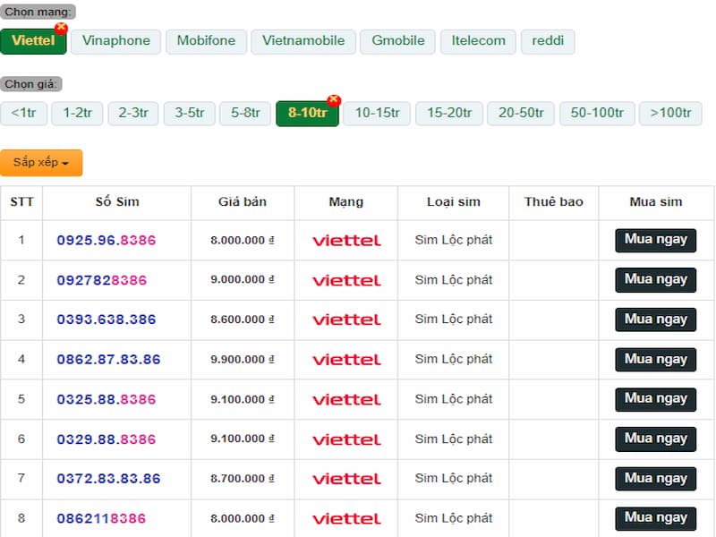  Giao diện của trang web Simdaiphat